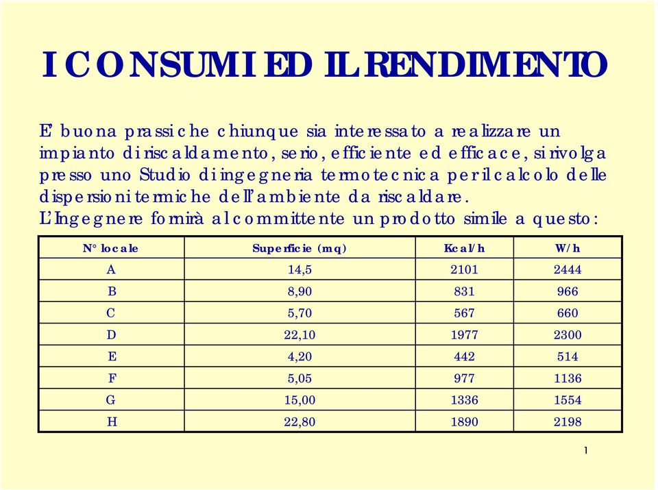 ambiente da riscaldare.