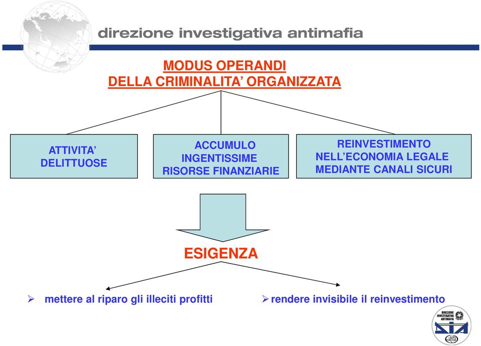 REINVESTIMENTO NELL ECONOMIA LEGALE MEDIANTE CANALI SICURI