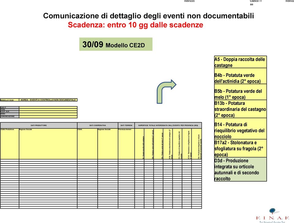 Comunicazione di dettaglio degli eventi non documentabili Scadenza: entro 10 gg dalle scadenze 30/09 Modello CE2D A5 - Doppia raccolta delle castagne MODELLO CE2D COD IT CUAA A.O.P.