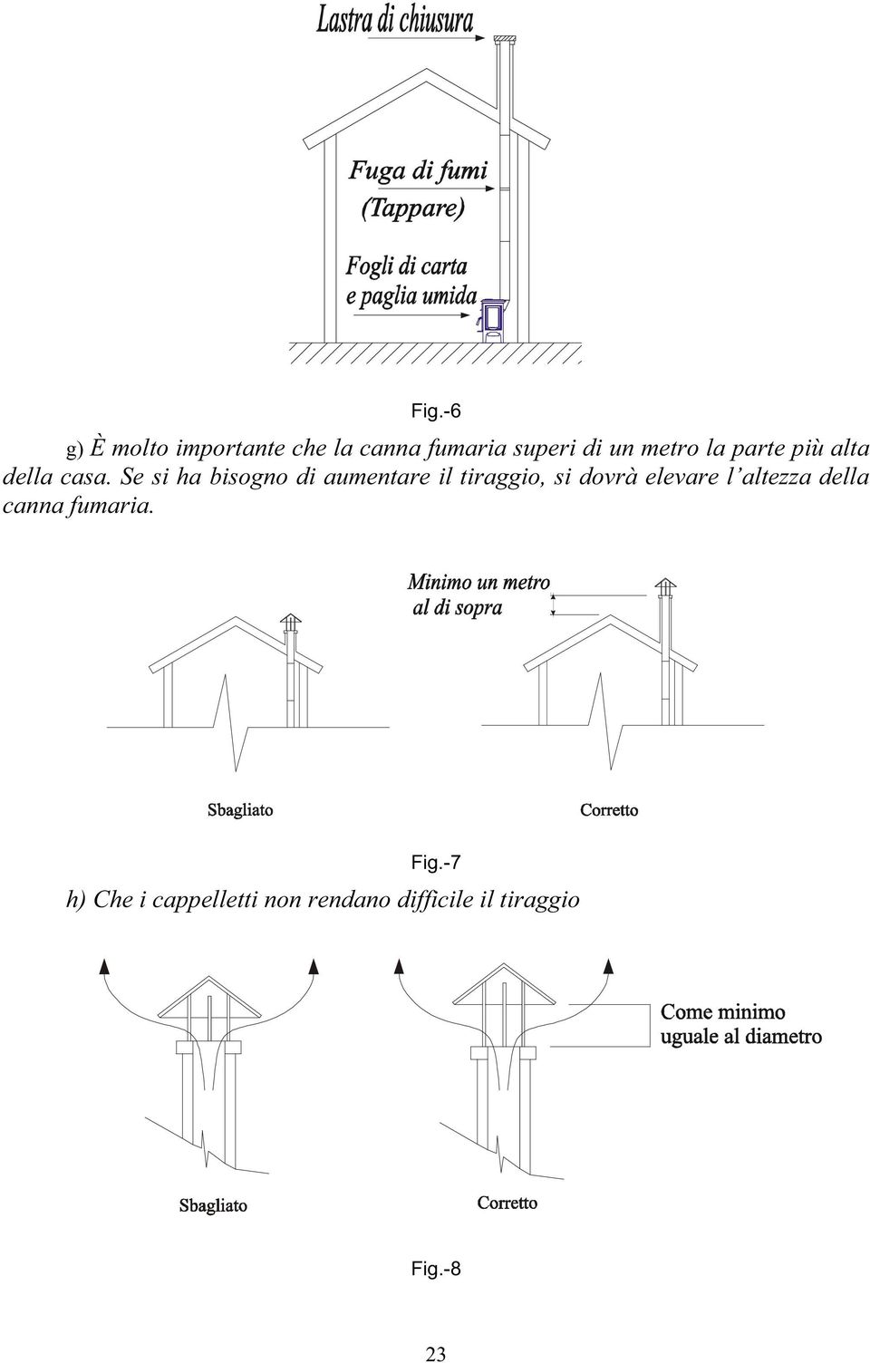 Se si ha bisogno di aumentare il tiraggio, si dovrà elevare l