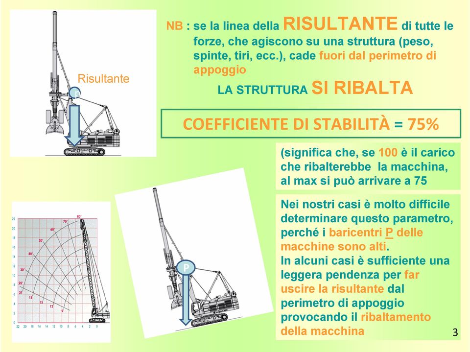 ribalterebbe la macchina, al max si può arrivare a 75 P Nei nostri casi è molto difficile determinare questo parametro, perché i baricentri P