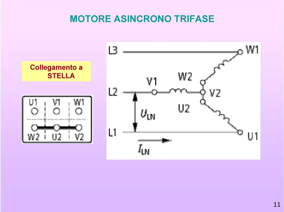 TRIFASE