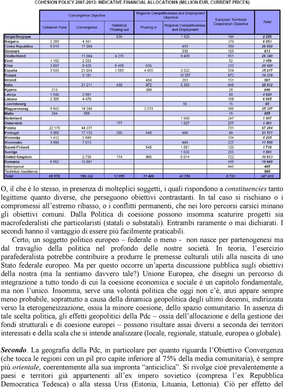 Dalla Politica di coesione possono insomma scaturire progetti sia macrofederalisti che particolaristi (statali o substatali). Entrambi raramente o mai dichiarati.