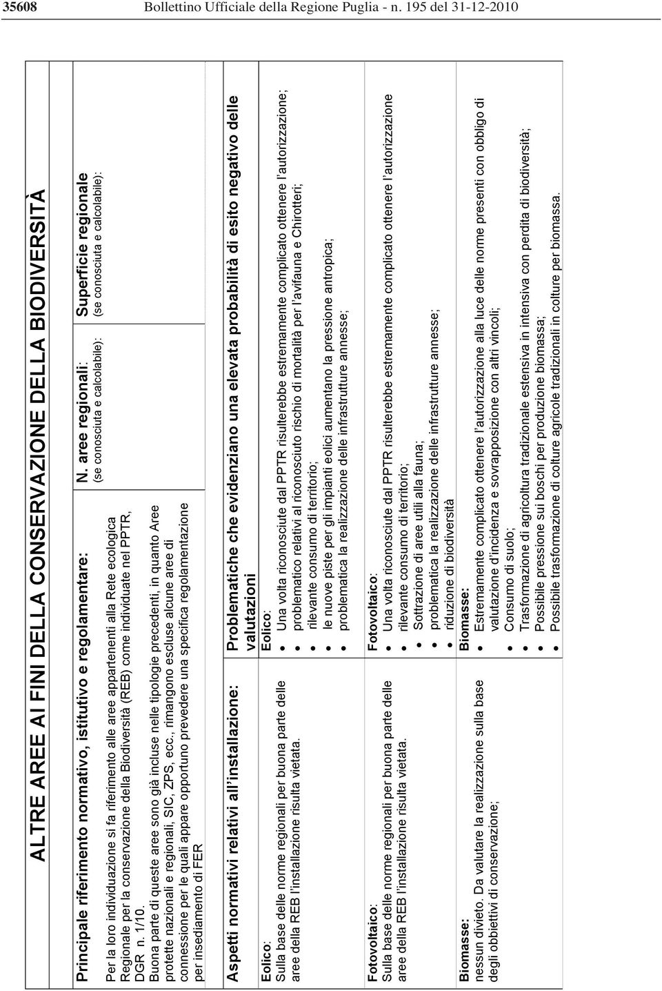 appartenenti alla Rete ecologica Regionale per la conservazione della Biodiversità (REB) come individuate nel PPTR, DGR n. 1/10.