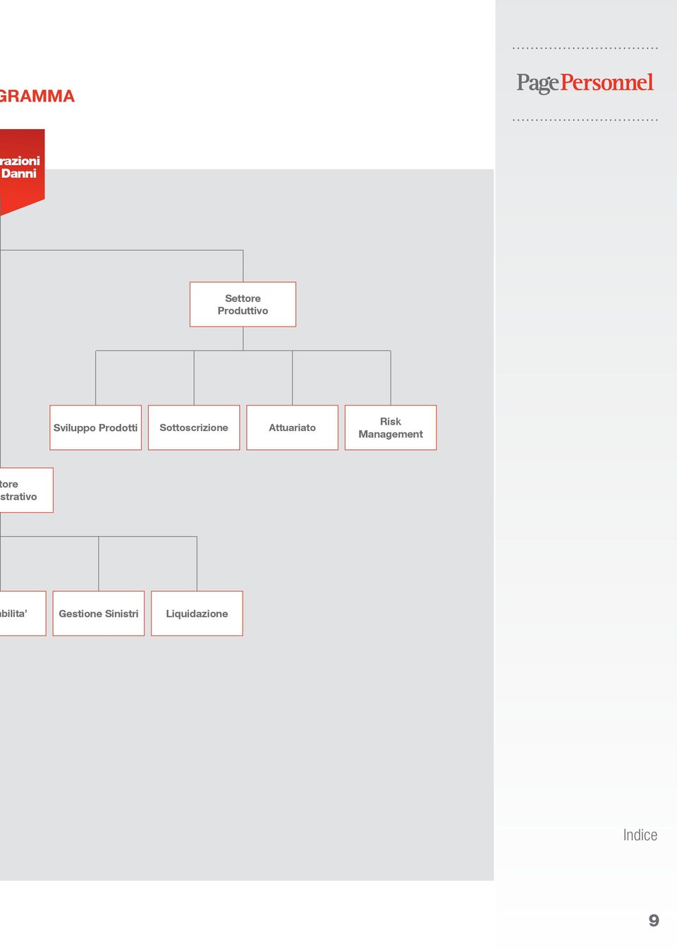 Attuariato Risk Management ore