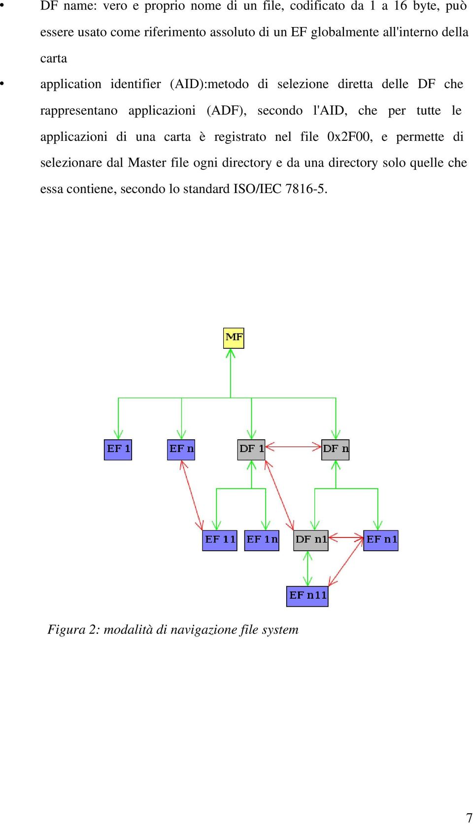 secondo l'aid, che per tutte le applicazioni di una carta è registrato nel file 0x2F00, e permette di selezionare dal Master file ogni