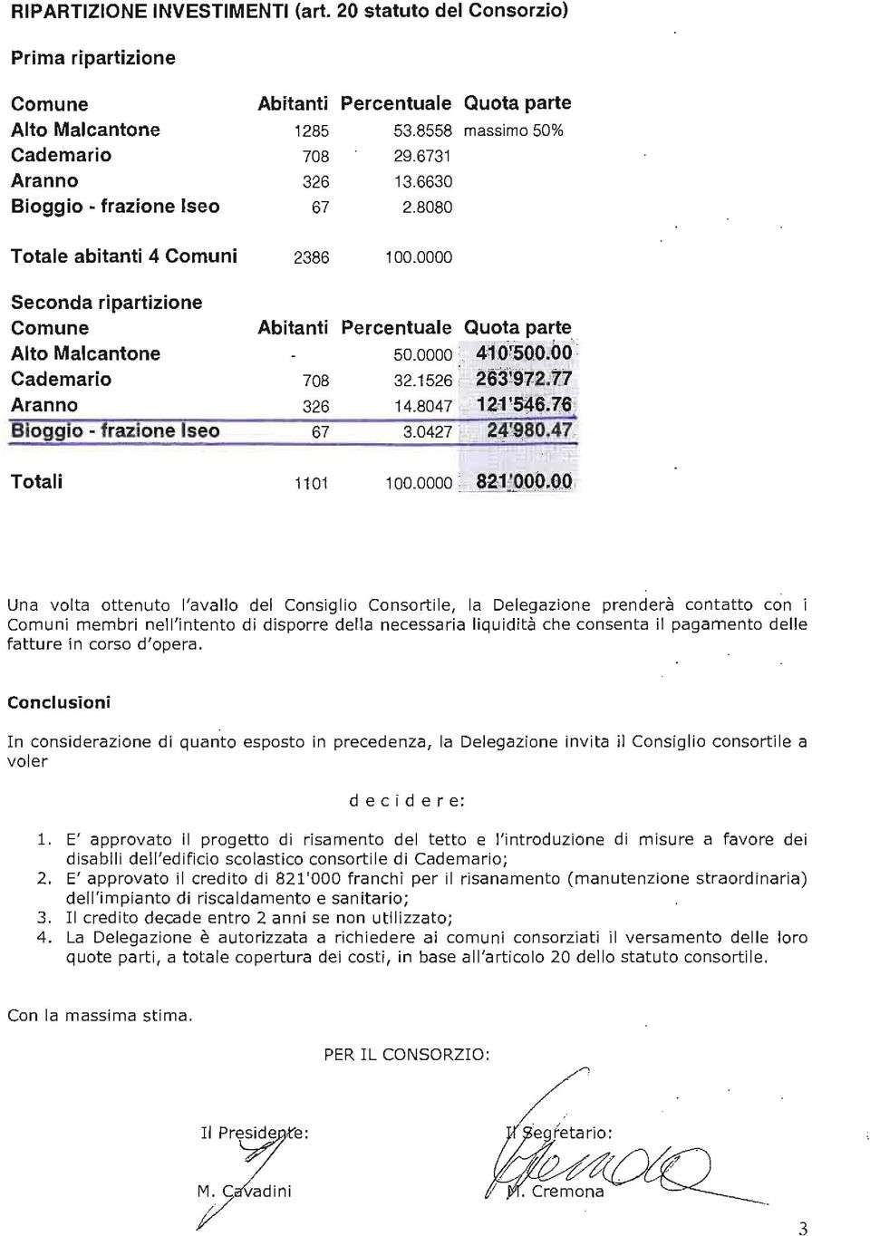 Bioggio - frazione Iseo Totali Abitanti Percentuale Quota parte 1285 53.8558 massimo 50% 708 29.6731 326 13.6630 67 2.8080 2386 100.0000 Abitanti Percentuale Quota parte 50.0000 410[50.0,00 708 32.