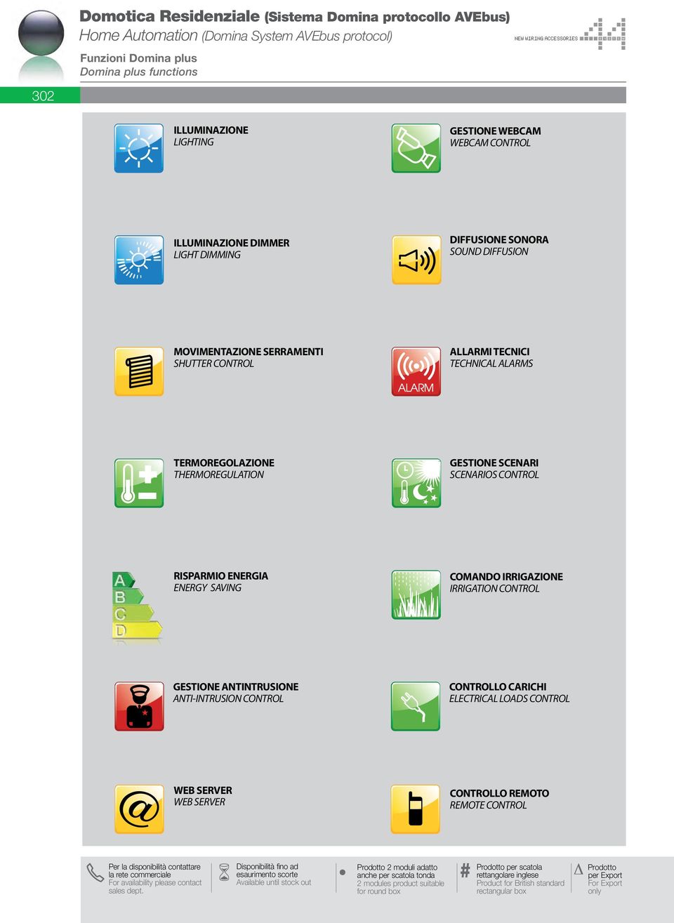 THERMOREGULATION GESTIONE SCENARI SCENARIOS CONTROL RISPARMIO ENERGIA ENERGY SAVING COMANDO IRRIGAZIONE IRRIGATION CONTROL GESTIONE ANTINTRUSIONE ANTI-INTRUSION CONTROL CONTROLLO CARICHI ELECTRICAL