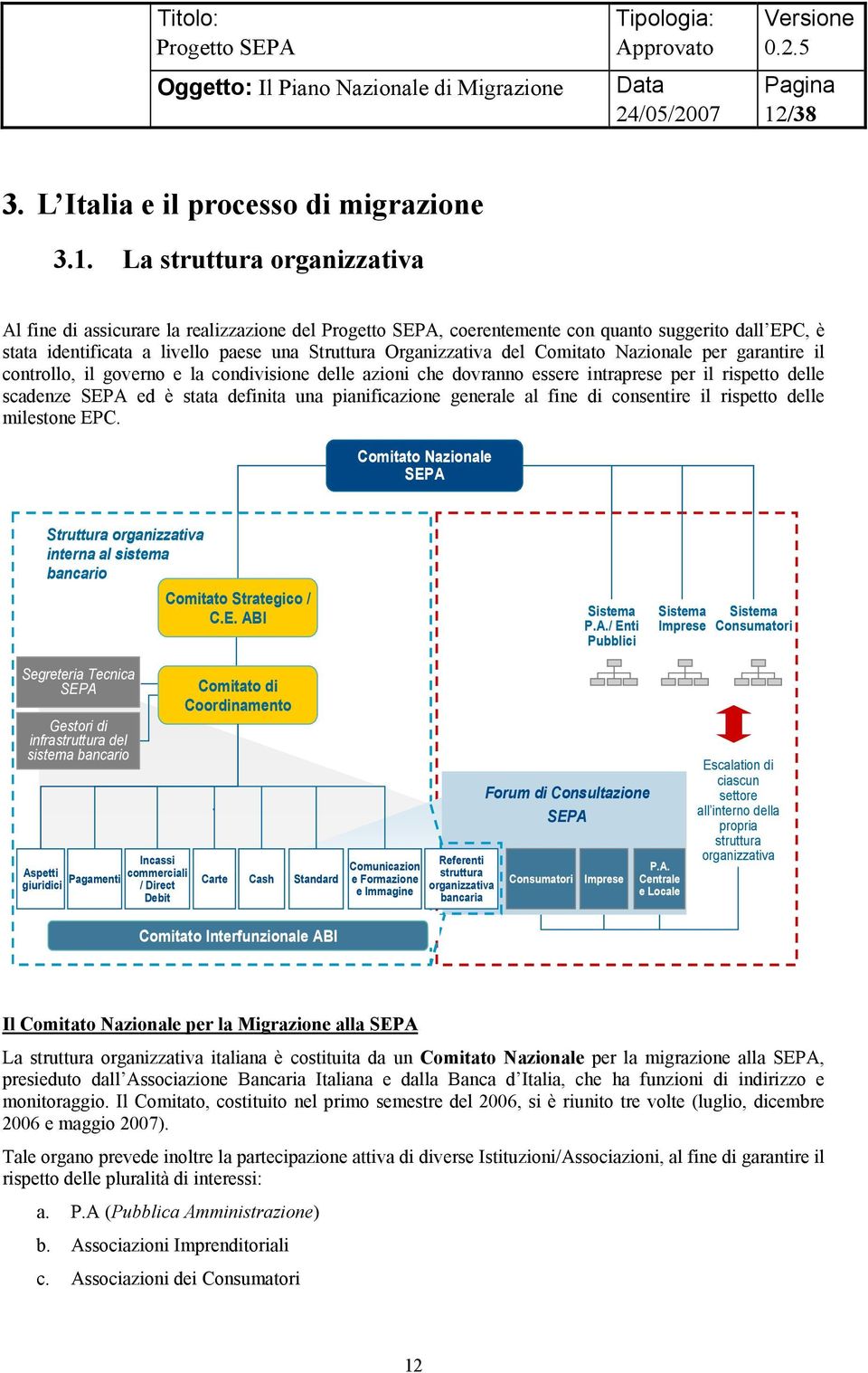 stata definita una pianificazione generale al fine di consentire il rispetto delle milestone EPC. Comitato Nazionale SEPA Struttura organizzativa interna al sistema bancario Comitato Strategico / C.E. ABI Sistema P.