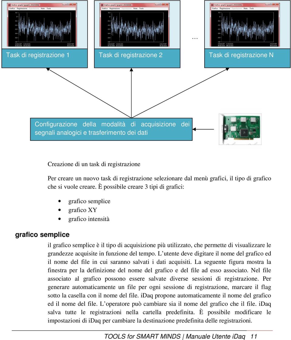 È possibile creare 3 tipi di grafici: grafico semplice grafico XY grafico intensità il grafico semplice è il tipo di acquisizione più utilizzato, che permette di visualizzare le grandezze acquisite