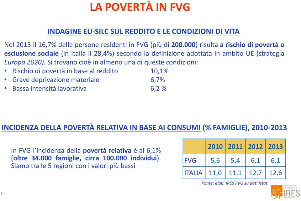 Si trovano cioè in almeno una di queste condizioni: Rischio di povertà in base al reddito 10,1% Grave deprivazione materiale 6,7% Bassa intensità lavorativa 6,2 % INCIDENZA DELLA POVERTÀ