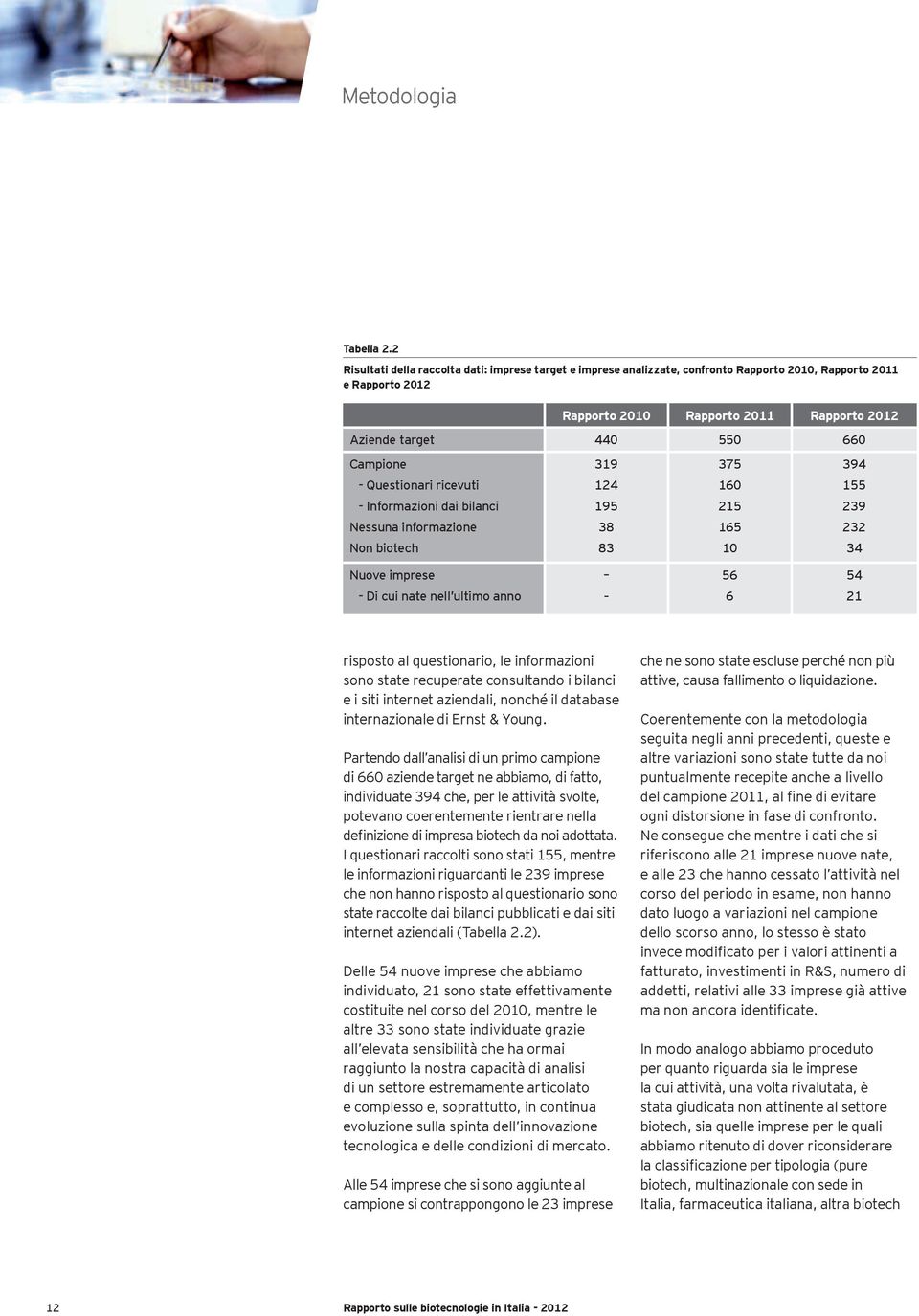 Campione - Questionari ricevuti - Informazioni dai bilanci Nessuna informazione Non biotech 319 124 195 38 83 375 160 215 165 10 394 155 239 232 34 Nuove imprese - Di cui nate nell ultimo anno 56 6