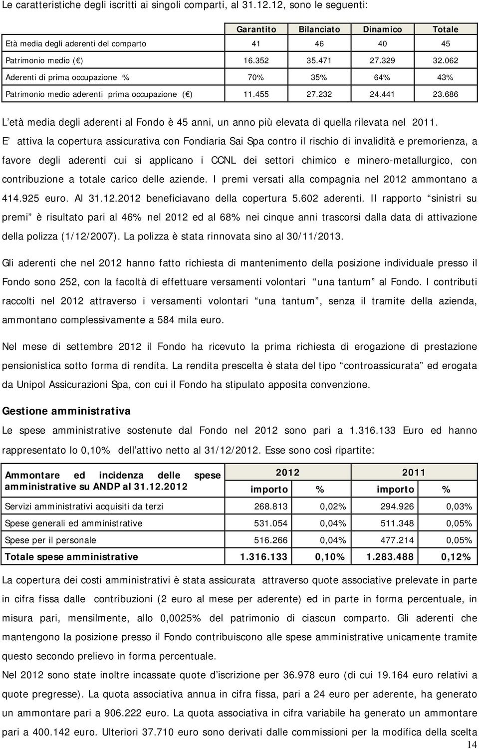 686 L età media degli aderenti al Fondo è 45 anni, un anno più elevata di quella rilevata nel 2011.