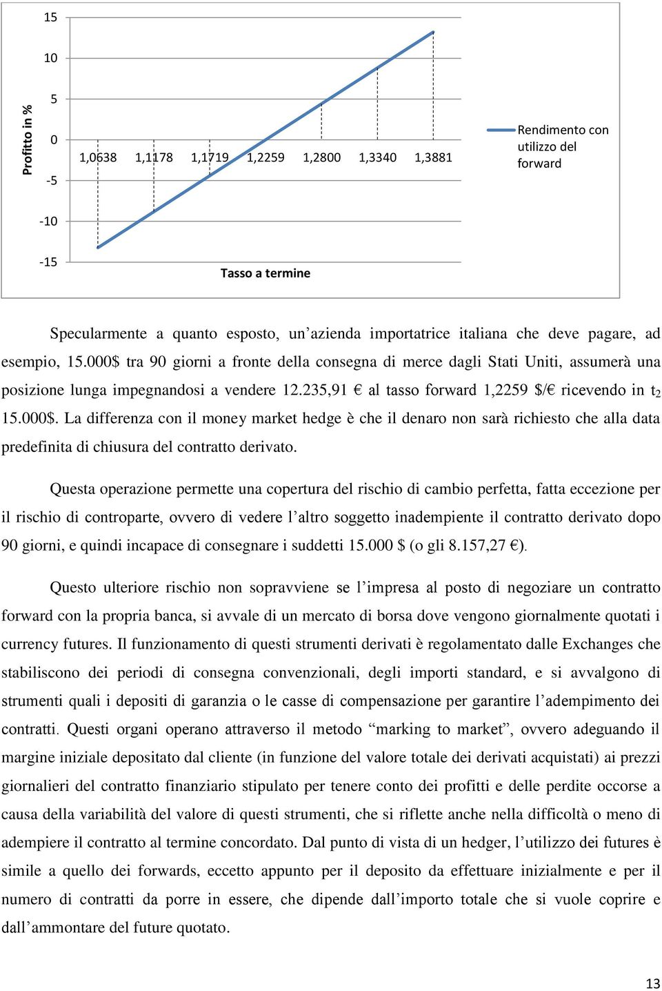 235,91 al tasso forward 1,2259 $/ ricevendo in t 2 15.000$. La differenza con il money market hedge è che il denaro non sarà richiesto che alla data predefinita di chiusura del contratto derivato.