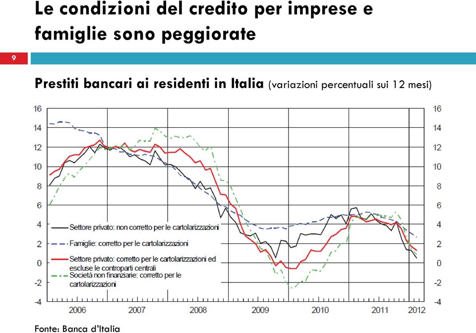 bancari ai residenti in Italia