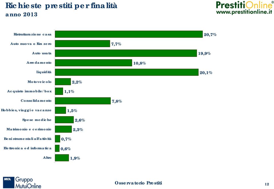 20,1% 1,1% 2,2% 7,8% 1,5% 2,6%