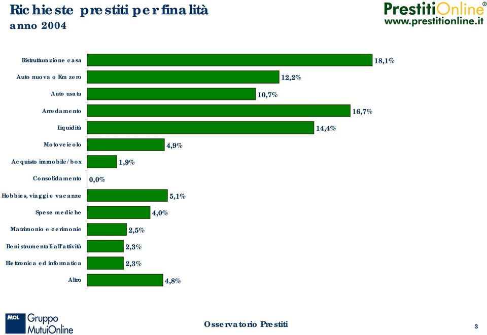 14,4% 4,9% 1,9% 0,0% 5,1% 4,0%