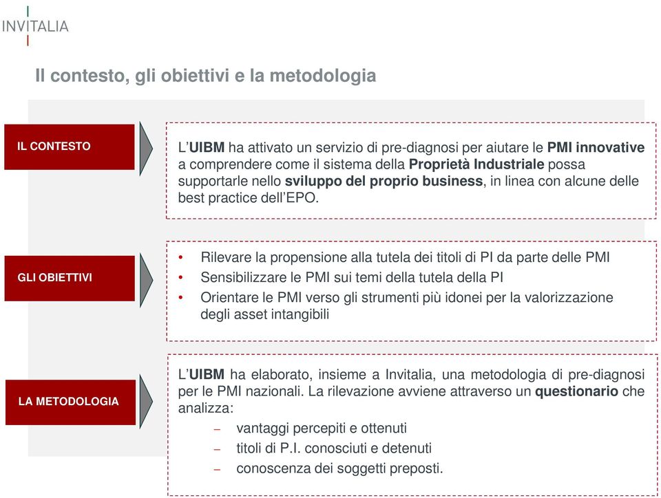 GLI OBIETTIVI Rilevare la propensione alla tutela dei titoli di PI da parte delle PMI Sensibilizzare le PMI sui temi della tutela della PI Orientare le PMI verso gli strumenti più idonei per la