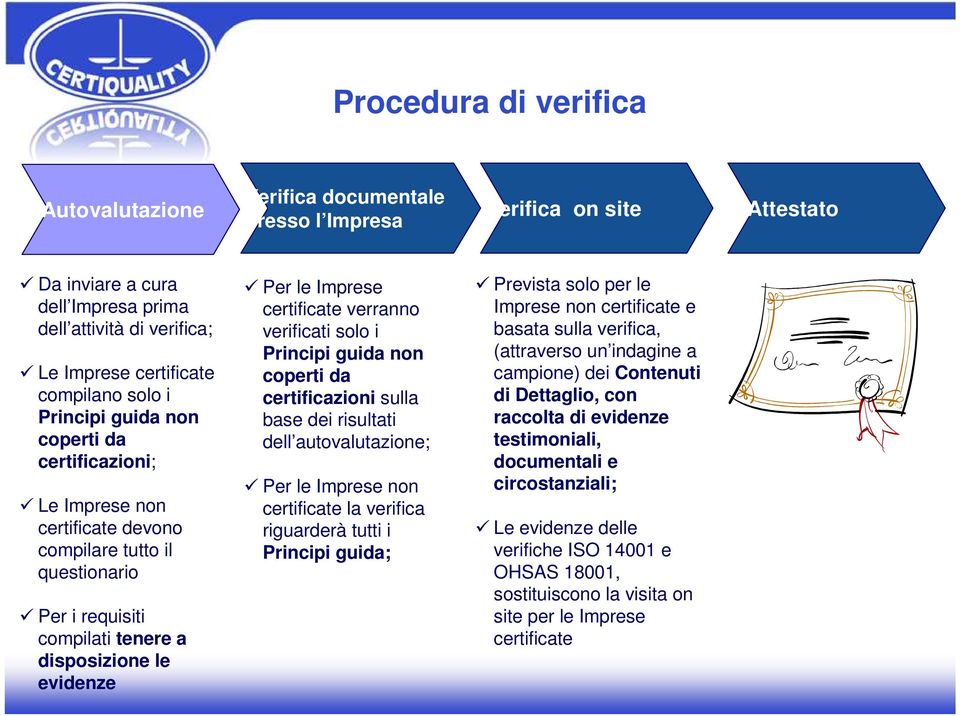 certificate verranno verificati solo i Principi guida non coperti da certificazioni sulla base dei risultati dell autovalutazione; Per le Imprese non certificate la verifica riguarderà tutti i