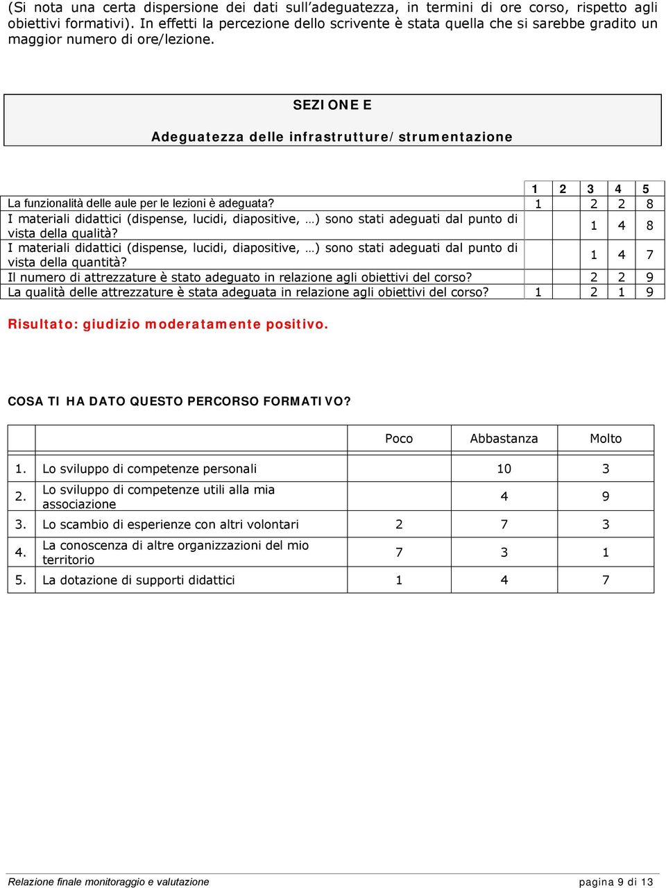 SEZIONE E Adeguatezza delle infrastrutture/strumentazione 1 3 5 La funzionalità delle aule per le lezioni è adeguata?