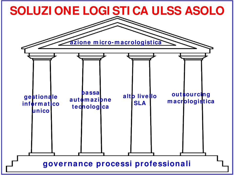 unico bassa automazione tecnologica alto livello