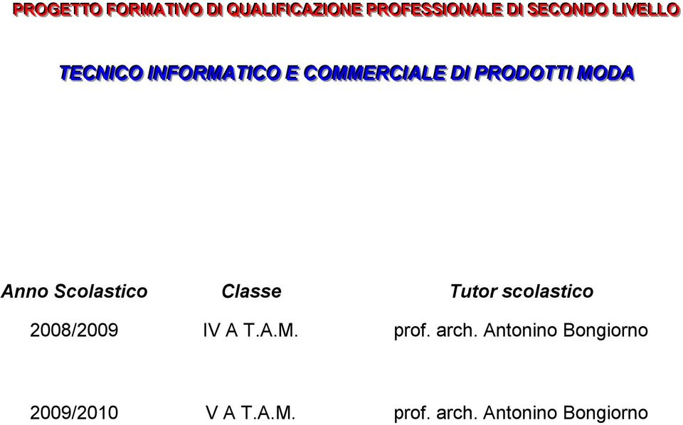 PRODOTTII MODA Anno Scolastico Classe Tutor scolastico 2008/2009 IV A T.A.M. prof.