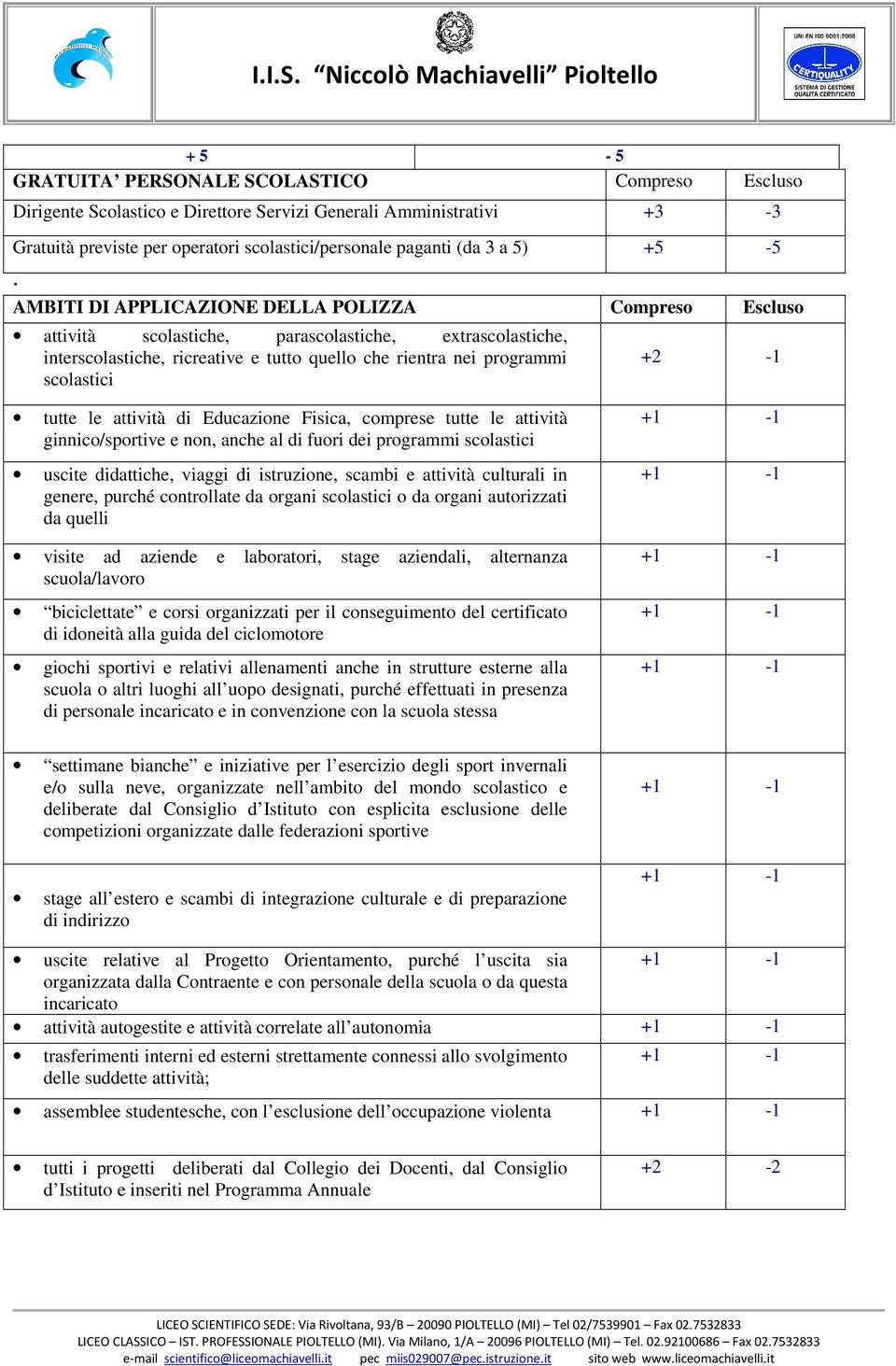 Educazine Fisica, cmprese tutte le attività ginnic/sprtive e nn, anche al di furi dei prgrammi sclastici uscite didattiche, viaggi di istruzine, scambi e attività culturali in genere, purché