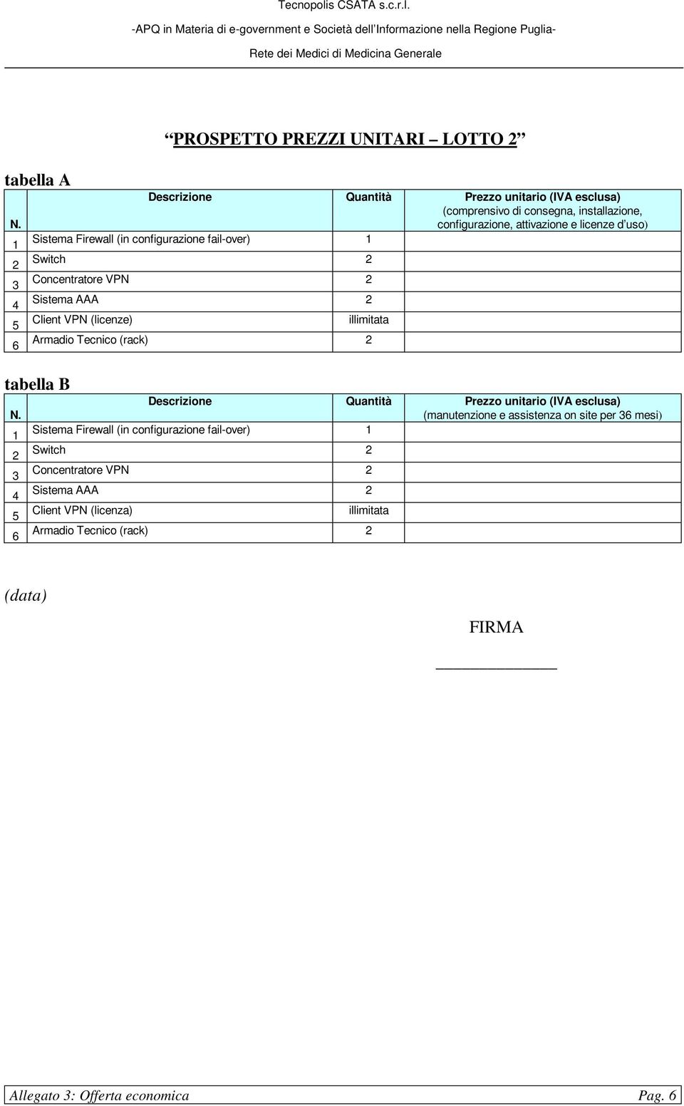 Tecnico (rack) tabella B (manutenzione e assistenza on site per mesi) Sistema Firewall (in configurazione fail-over) Switch