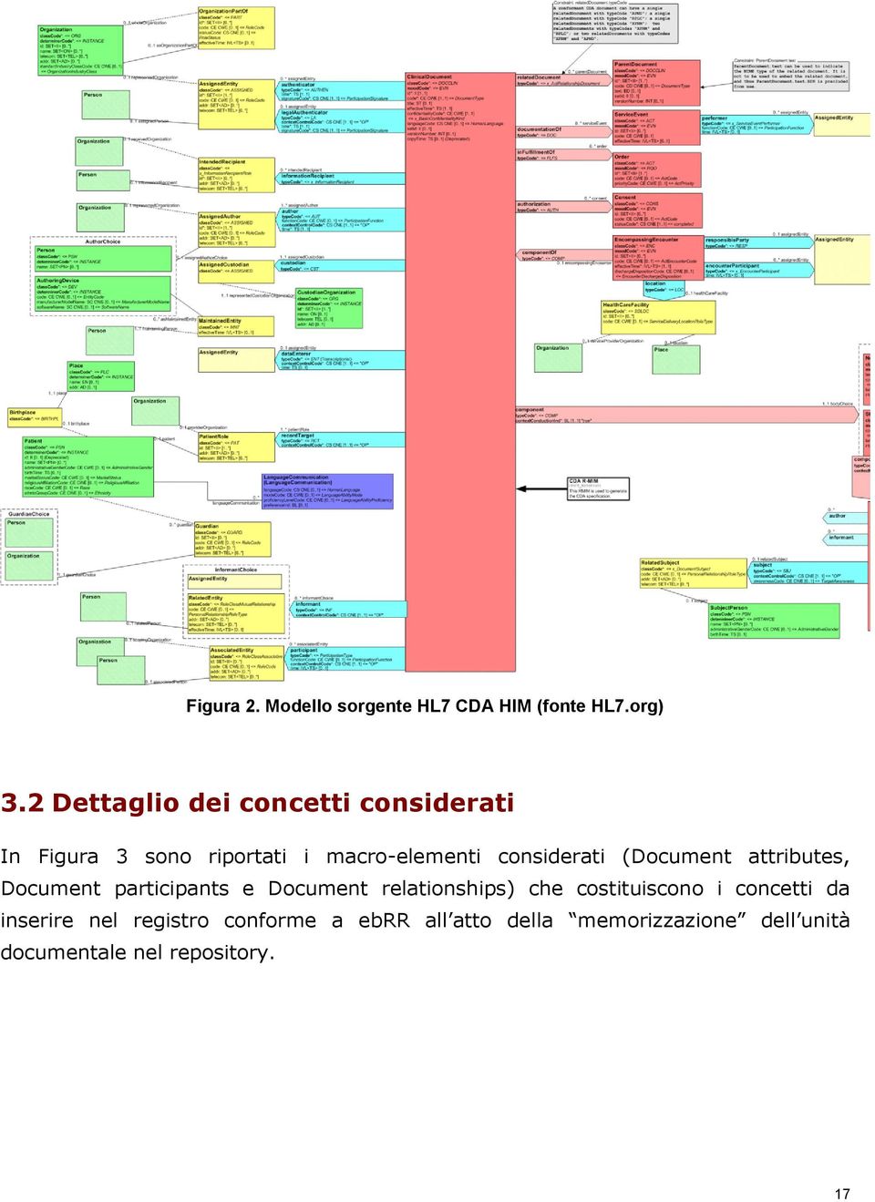 considerati (Document attributes, Document participants e Document relationships) che