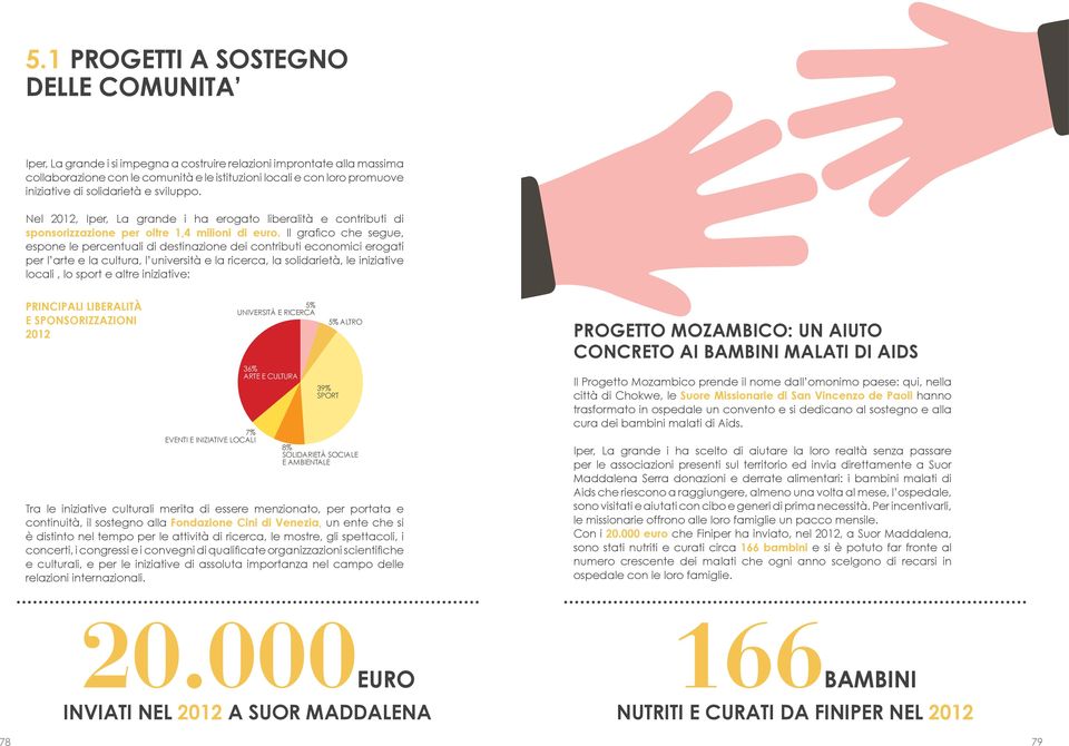 Il grafico che segue, espone le percentuali di destinazione dei contributi economici erogati per l arte e la cultura, l università e la ricerca, la solidarietà, le iniziative locali, lo sport e altre