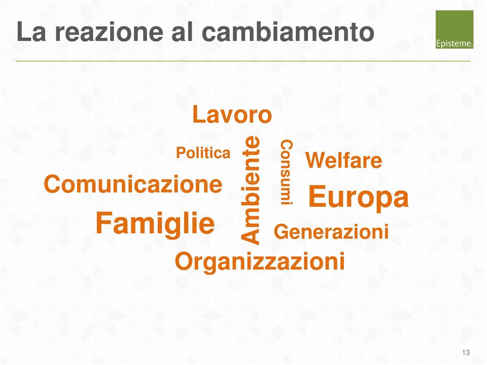 Famiglie Ambiente Consumi