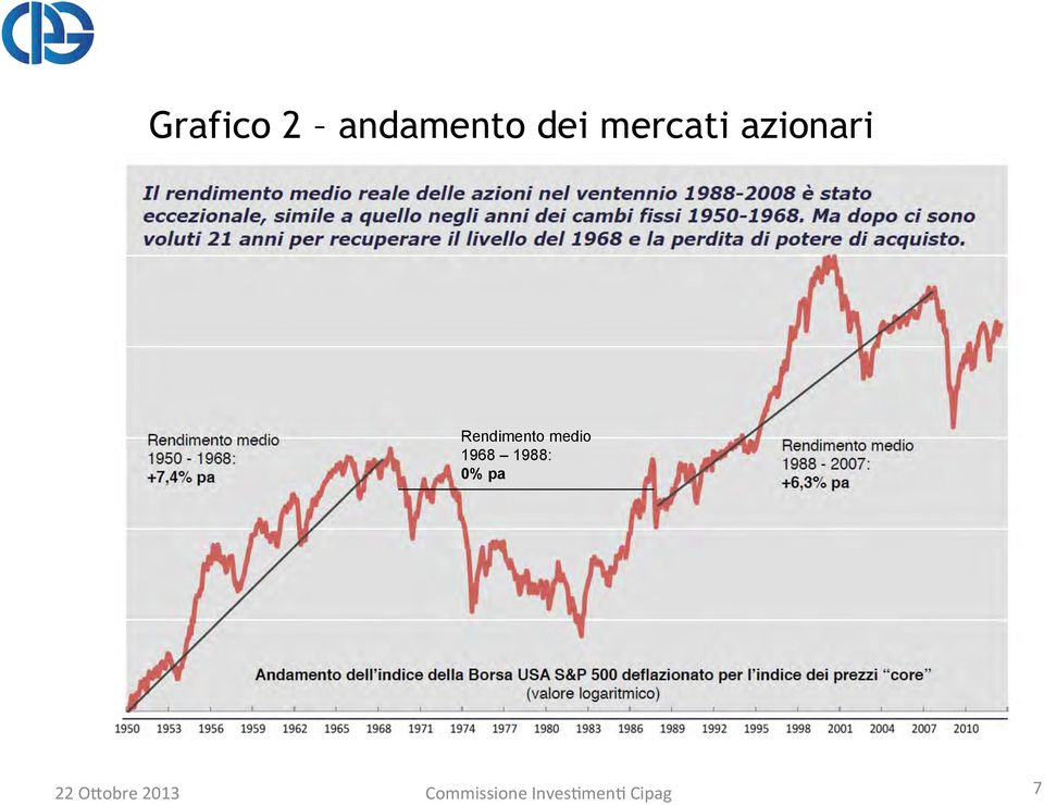 medio 1968 1988: 0% pa 22