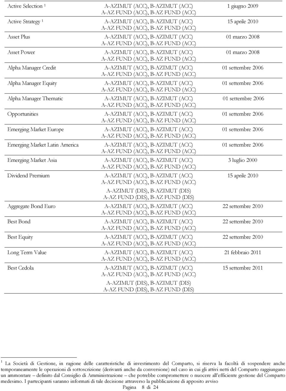 settembre 2010 22 settembre 2010 22 settembre 2010 21 febbraio 2011 1 La Società di Gestione, in ragione delle caratteristiche di investimento del Comparto, si riserva la facoltà di sospendere anche