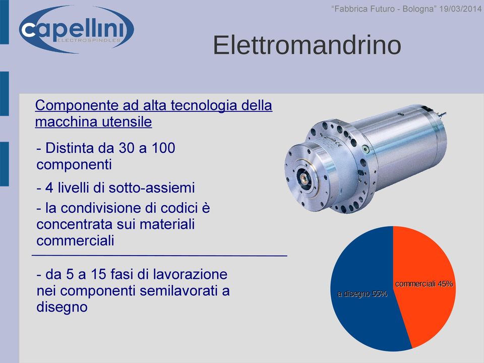 condivisione di codici è concentrata sui materiali commerciali - da 5 a 15