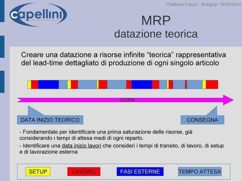 saturazione delle risorse, già considerando i tempi di attesa medi di ogni reparto.