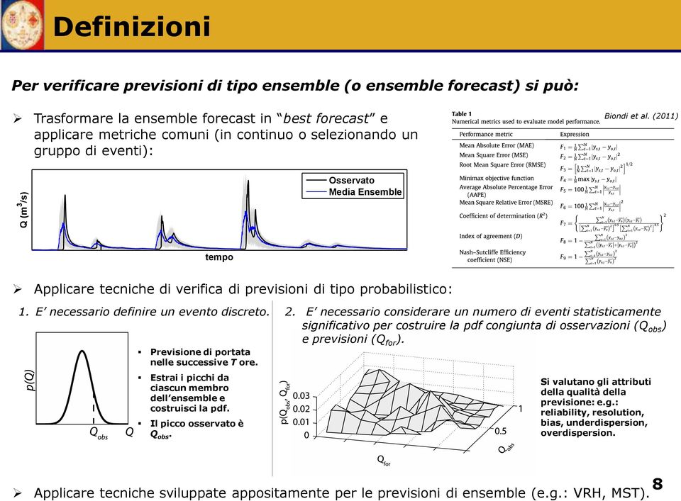 Previsione di portata nelle successive T ore. Estrai i picchi da ciascun membro dell ensemble e costruisci la pdf. Il picco osservato è Q obs. 2.