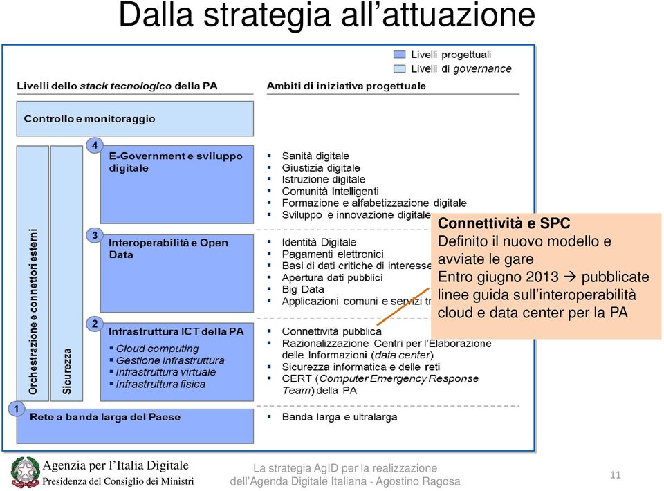 2013 pubblicate linee guida sull