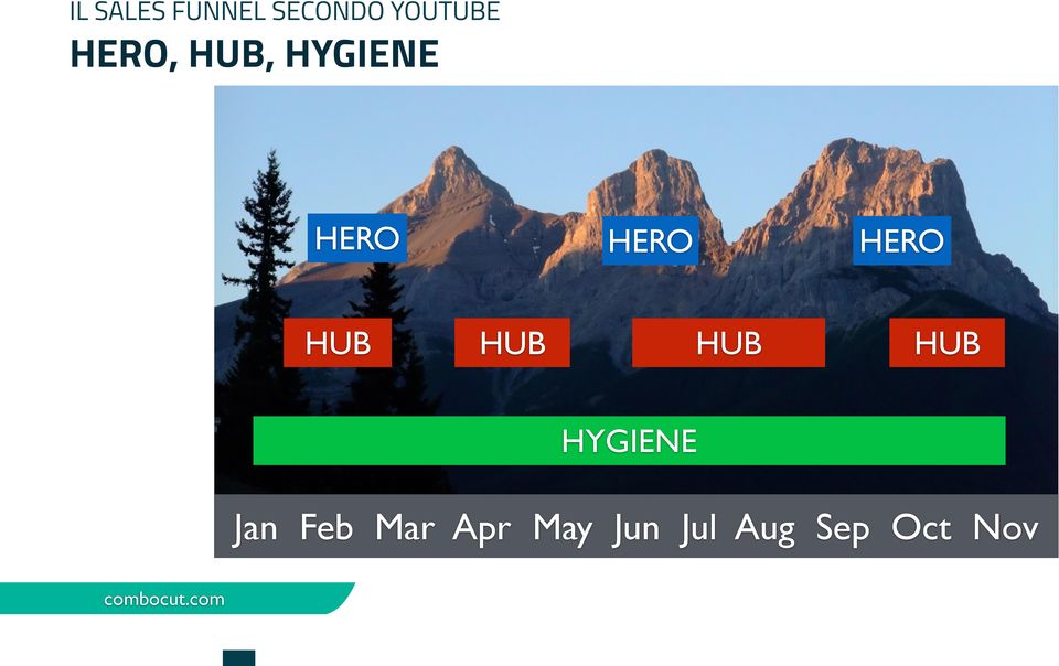 HUB HUB HUB HUB HYGIENE Jan Feb