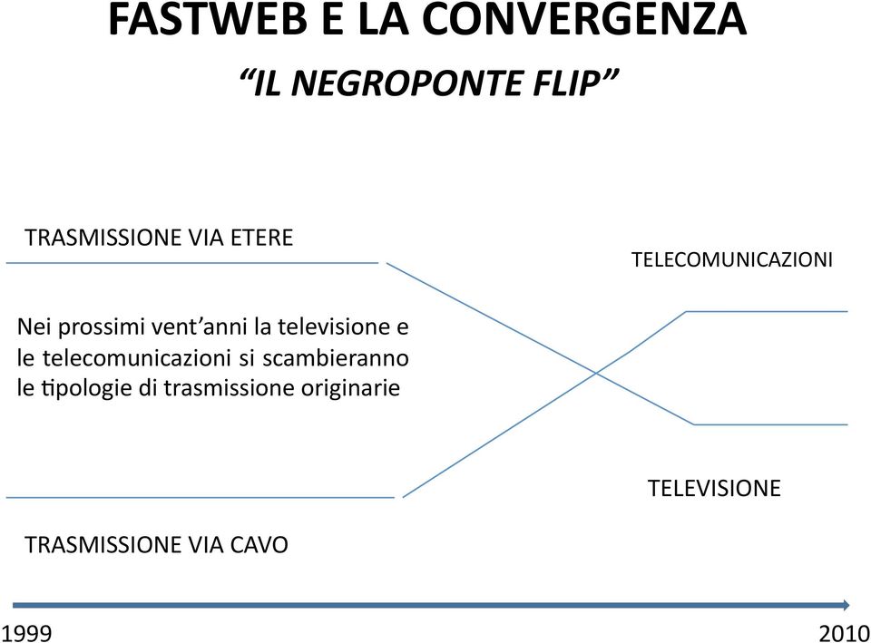 televisione e le telecomunicazioni si scambieranno le