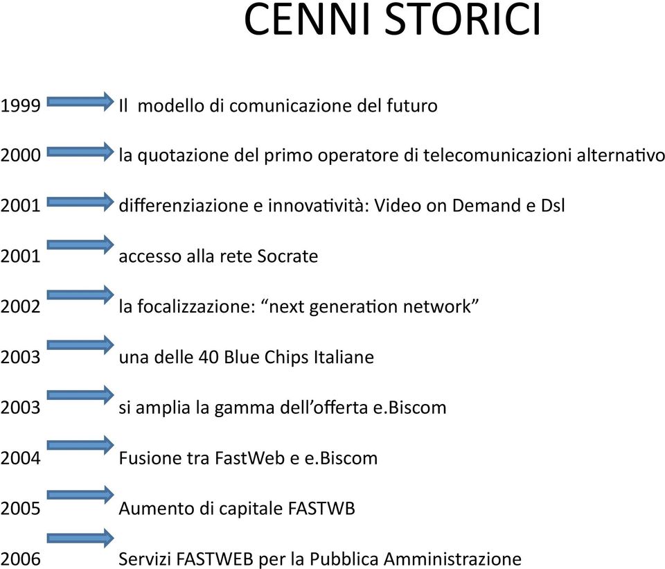 focalizzazione: next genera8on network 2003 una delle 40 Blue Chips Italiane 2003 si amplia la gamma dell offerta e.