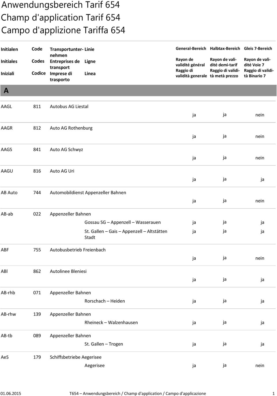 validité Voie 7 Raggio di validità Binario 7 A AAGL 811 Autobus AG Liestal AAGR 812 Auto AG Rothenburg AAGS 841 Auto AG Schwyz AAGU 816 Auto AG Uri AB Auto 744 Automobildienst Appenzeller Bahnen ja