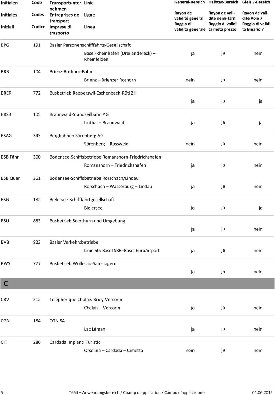 Personenschifffahrts-Gesellschaft Basel-Rheinhafen (Dreiländereck) Rheinfelden ja ja nein BRB 104 Brienz-Rothorn-Bahn Brienz Brienzer Rothorn nein ja nein BRER 772 Busbetrieb