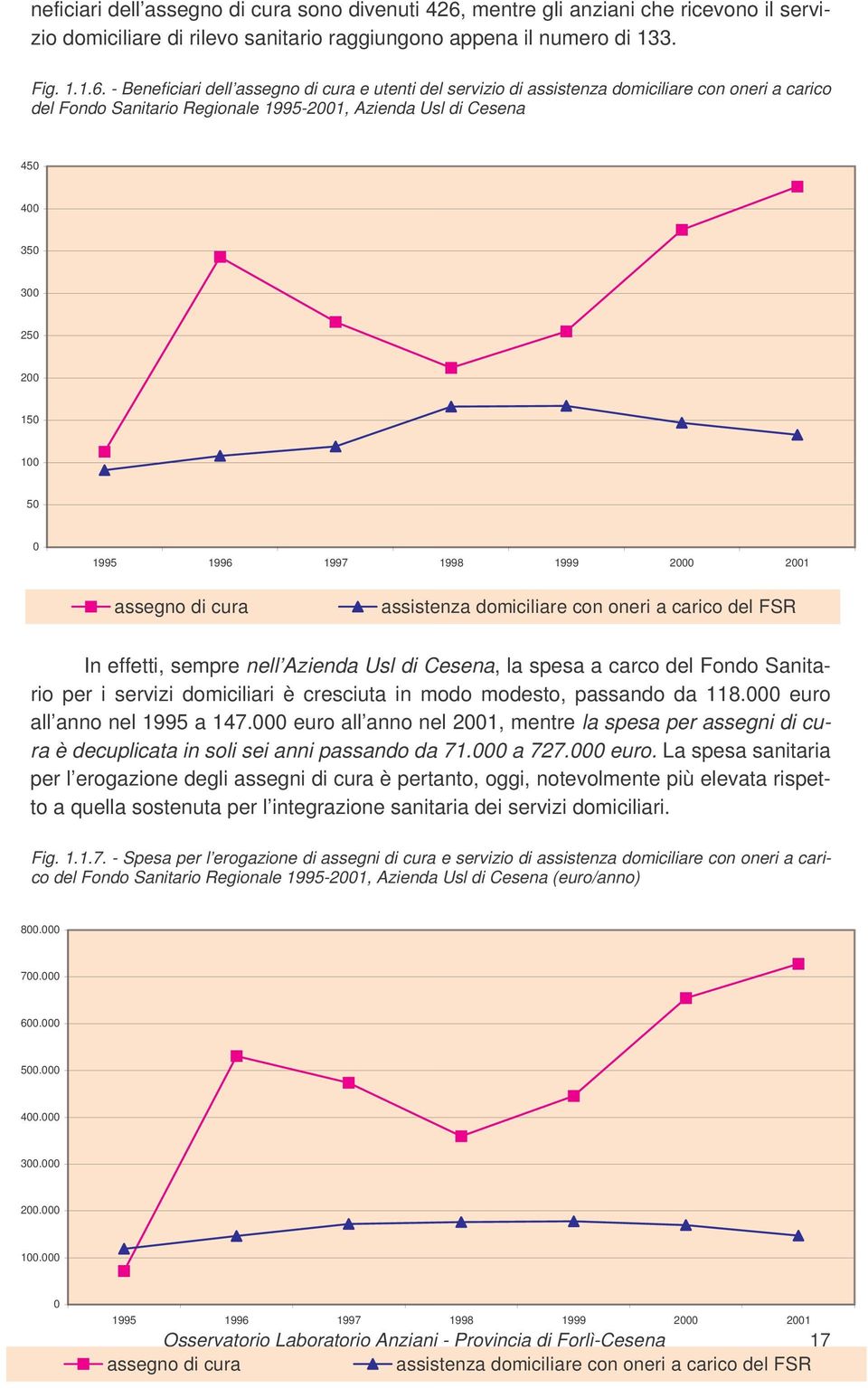 - Beneficiari dell assegno di cura e utenti del servizio di assistenza domiciliare con oneri a carico del Fondo Sanitario Regionale 1995-2001, Azienda Usl di Cesena 450 400 350 300 250 200 150 100 50