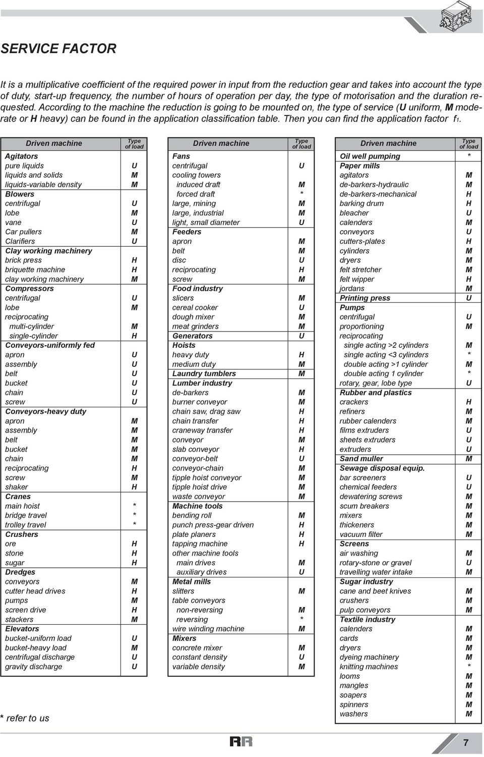 ccording to the machine the reduction is going to be mounted on, the type of service ( uniform, moderate or heavy) can be found in the application classification table.