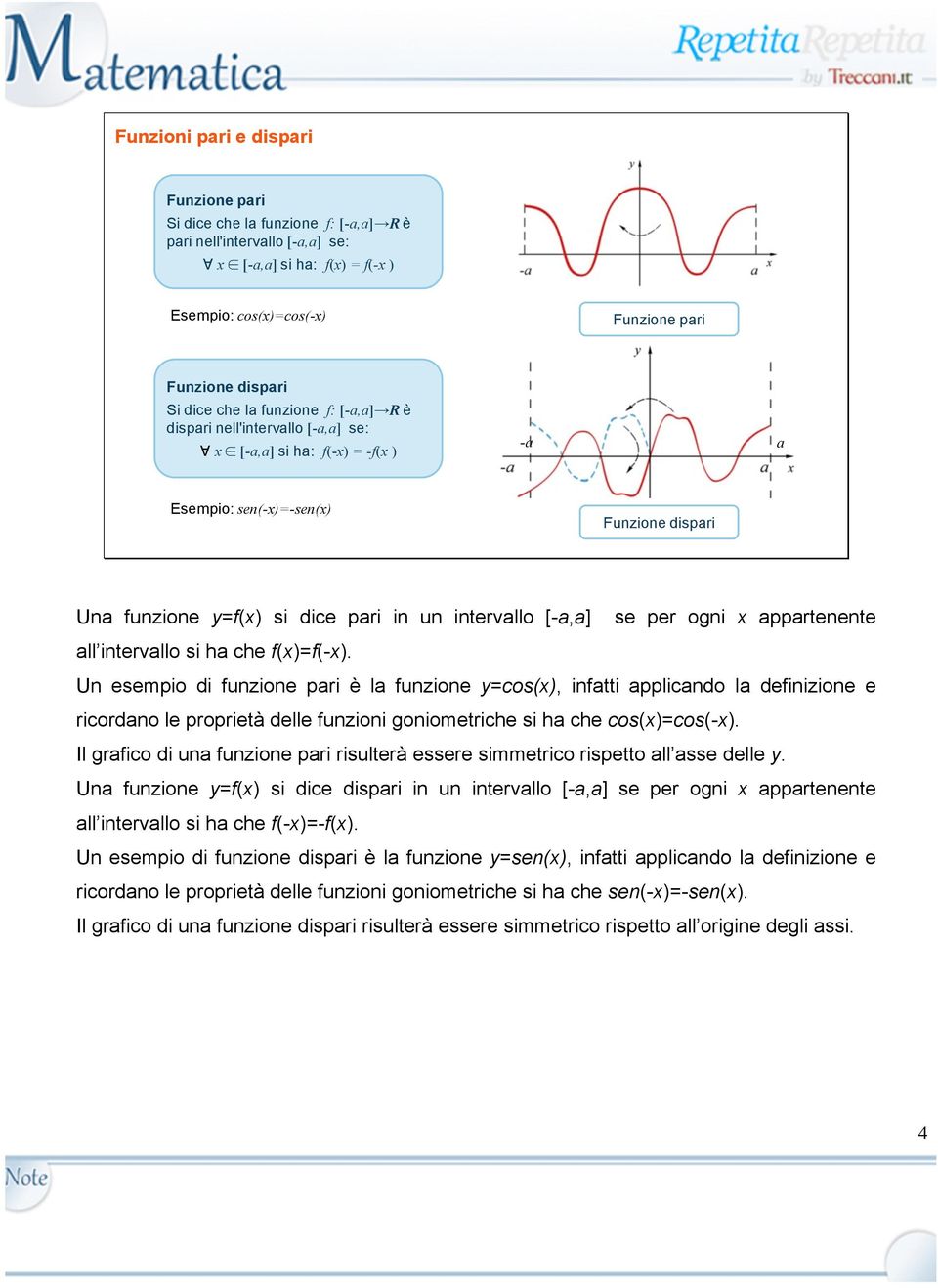 [-a,a] se per ogni x appartenente all intervallo si ha che f(x)=f(-x).