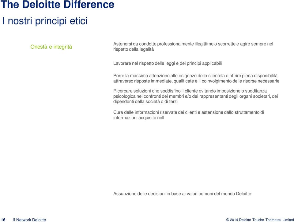 Riservatezza Corrette pratiche di business Responsabilità nei confronti della società e del mercato Rispetto ed equità Porre la massima attenzione alle esigenze della clientela e offrire piena