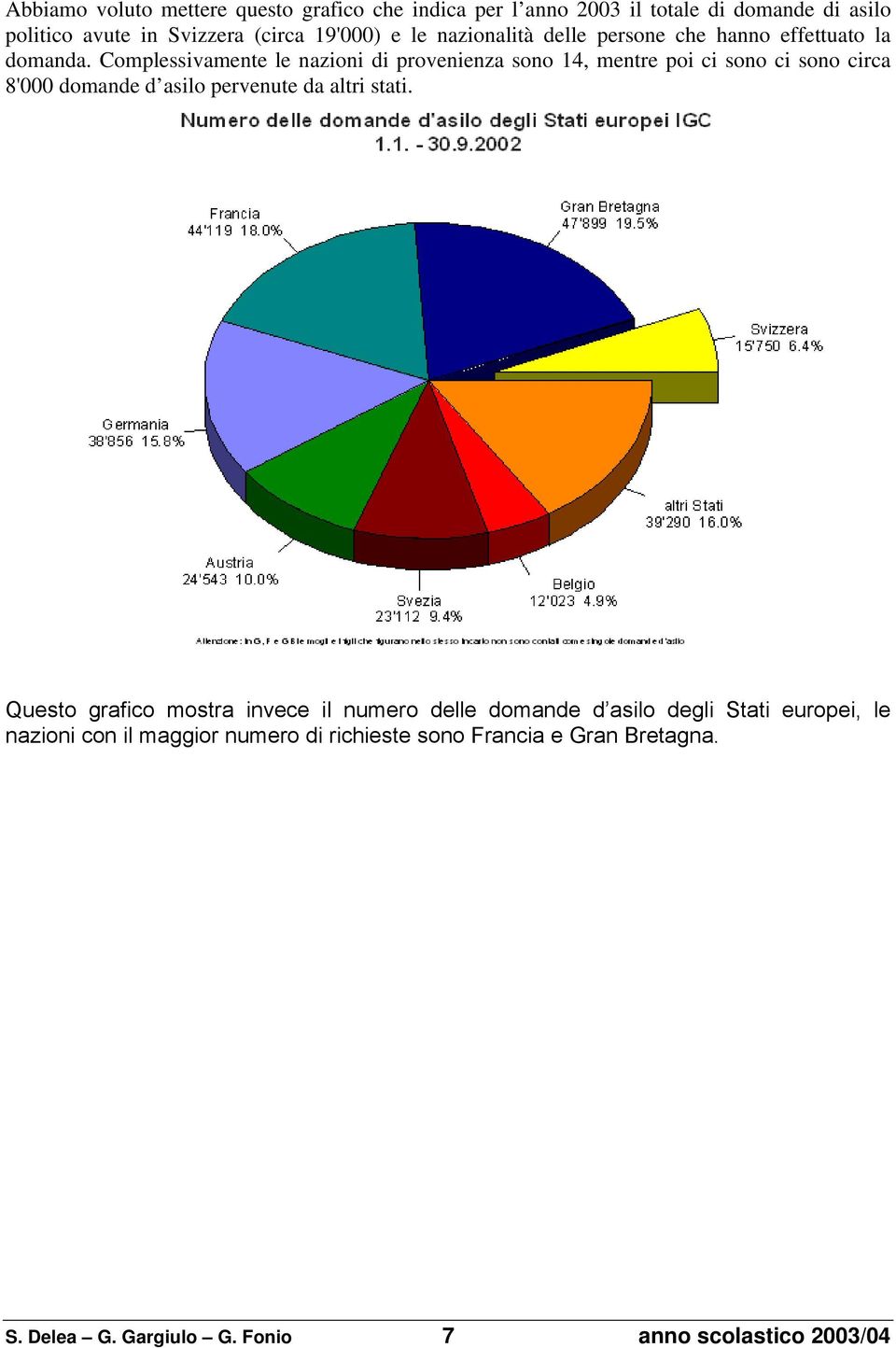 Complessivamente le nazioni di provenienza sono 14, mentre poi ci sono ci sono circa 8'000 domande d asilo pervenute da altri stati.