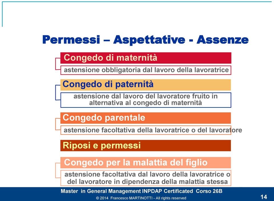 parentale astensione facoltativa della lavoratrice o del lavoratore Riposi e permessi Congedo per la malattia