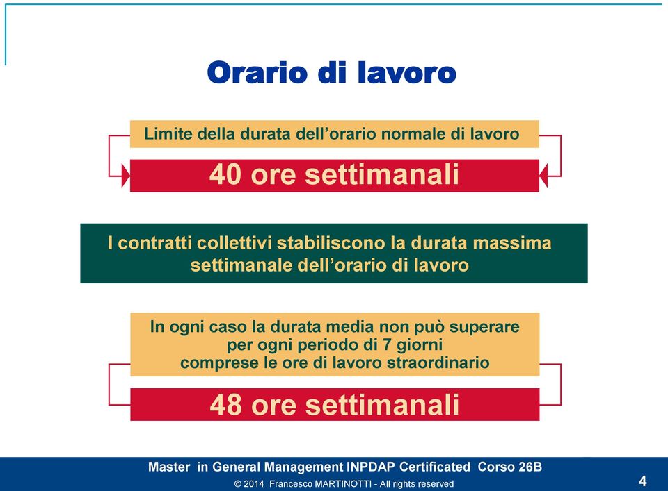 dell orario di lavoro In ogni caso la durata media non può superare per ogni