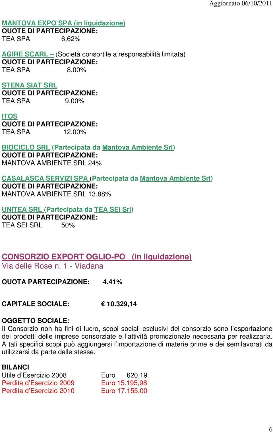 CONSORZIO EXPORT OGLIO-PO (in liquidazione) Via delle Rose n. 1 - Viadana QUOTA PARTECIPAZIONE: 4,41% CAPITALE SOCIALE: 10.